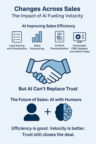 Changes Across Sales